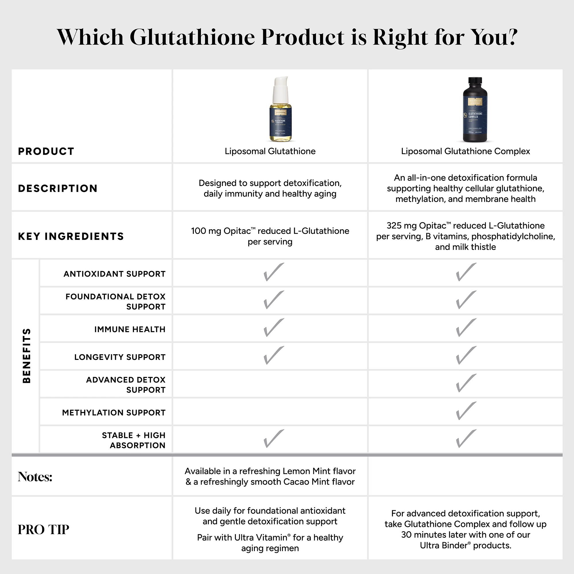 Glutathione - Image 7