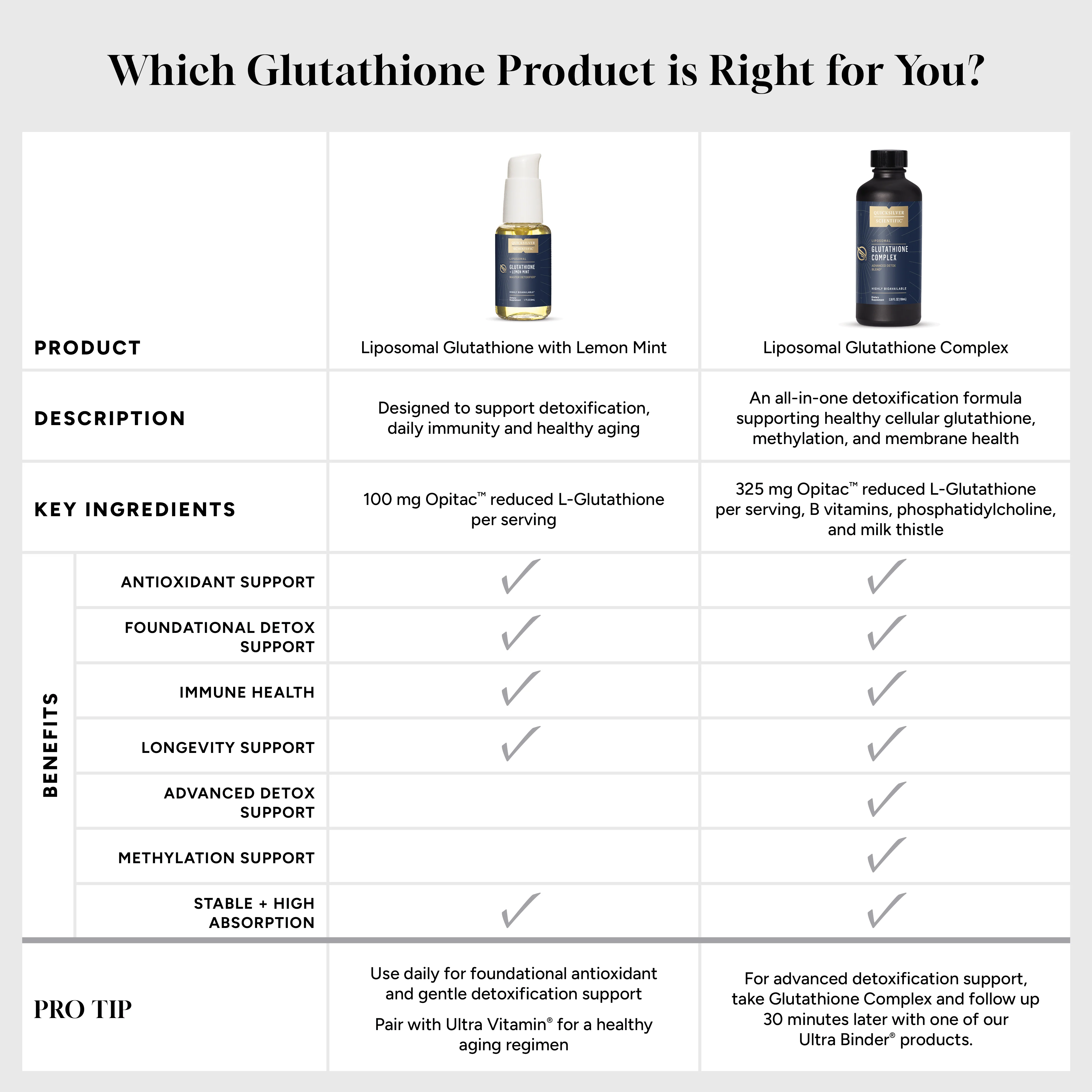 Glutathione Complex - Image 4