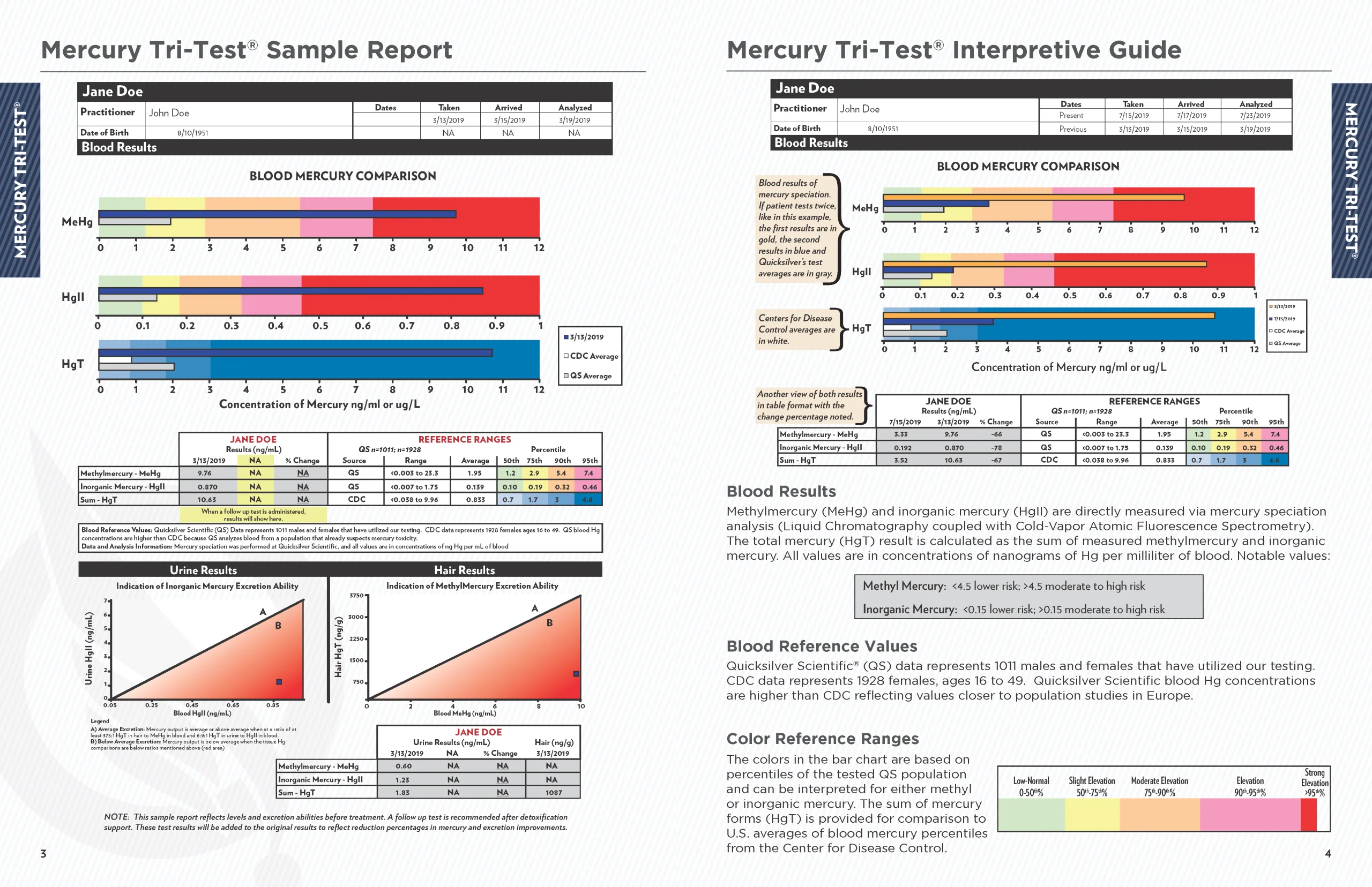 Mercury Tri-Test® & Blood Metals Panel - Image 5