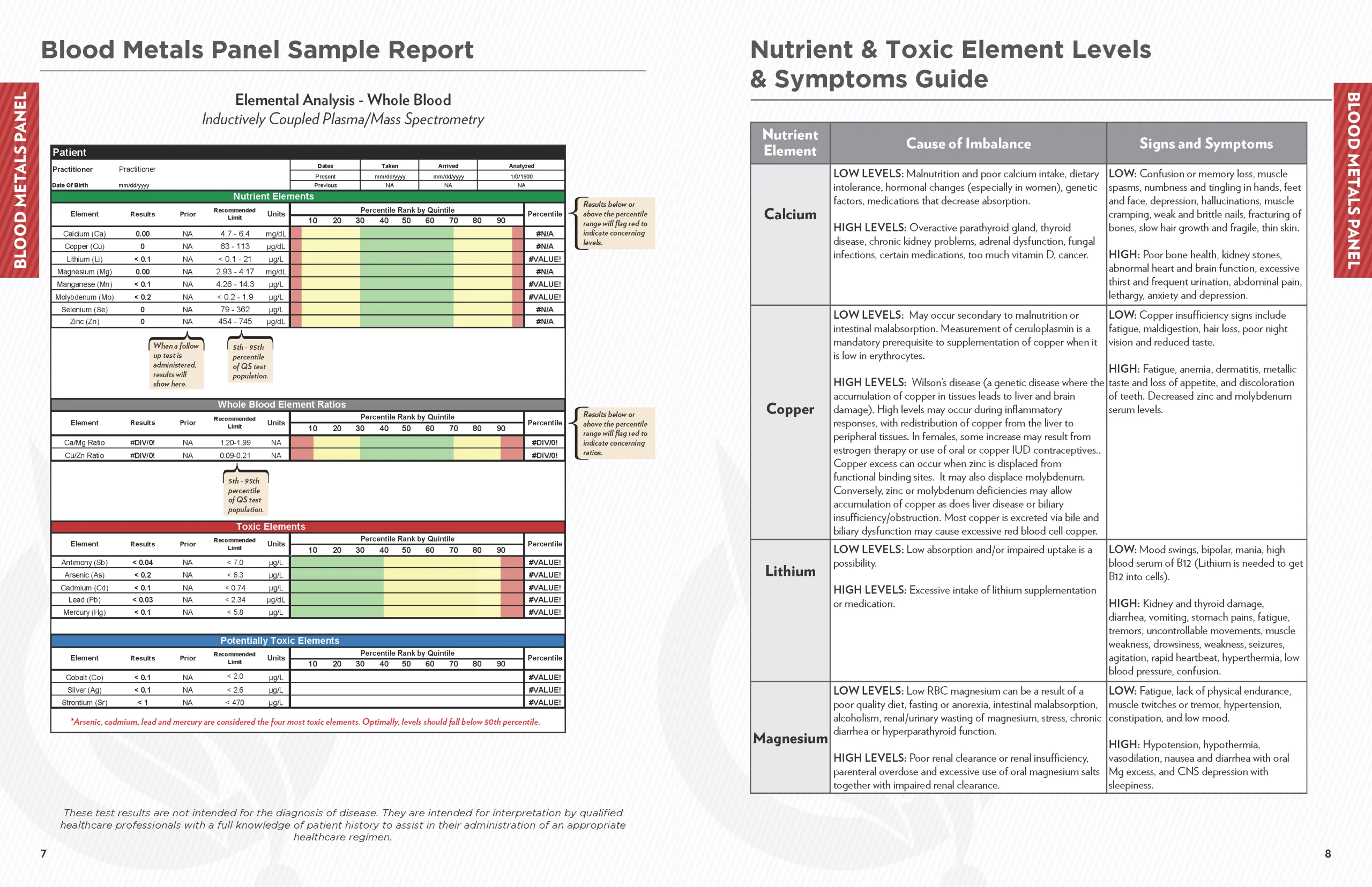 Mercury Tri-Test® & Blood Metals Panel - Image 7