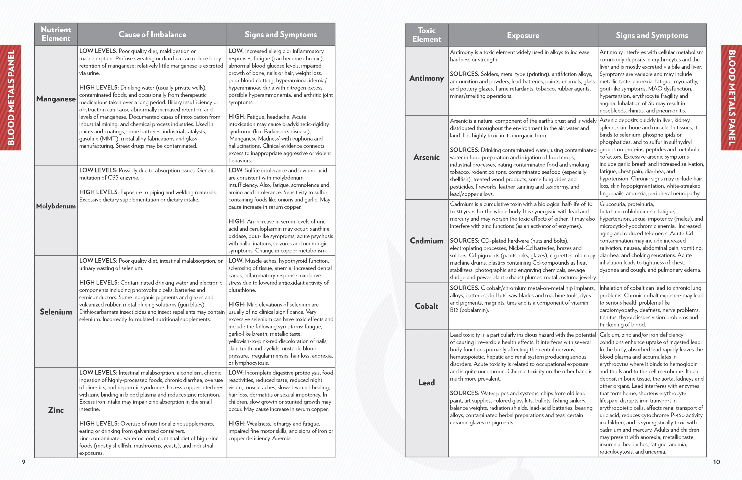Mercury Tri-Test® & Blood Metals Panel - Image 8