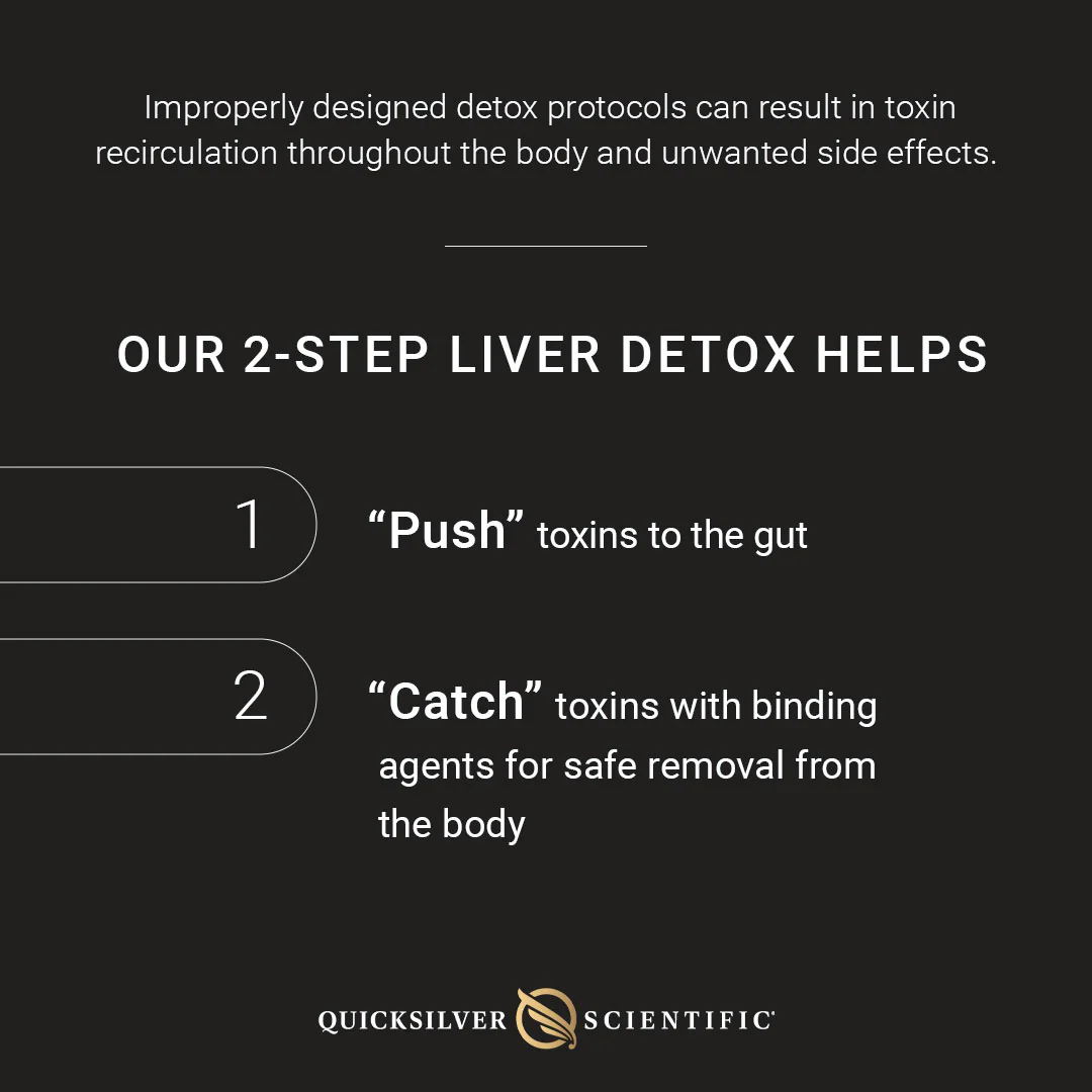 PushCatch® Liver Detox - Image 4